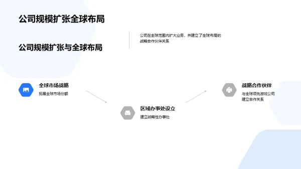 游戏产业新纪元