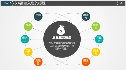 火车高铁客运工作汇报通用PPT