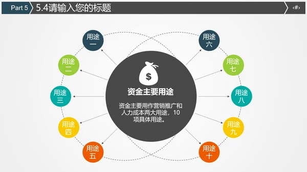 火车高铁客运工作汇报通用PPT