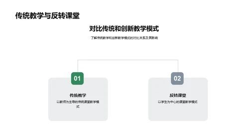 创新教学的理论与实践