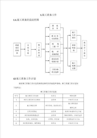 施工组织设计施工准备工作纯方案，11页