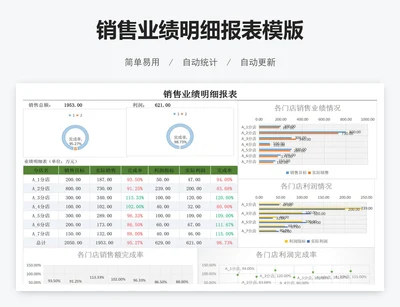 销售业绩明细报表模版