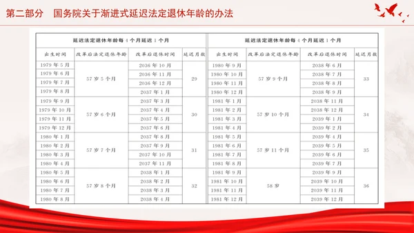 全国人大常委会关于实施渐进式延迟法定退休年龄的决定专题党课PPT