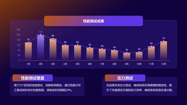 紫色插画风软件测试年终总结PPT模板