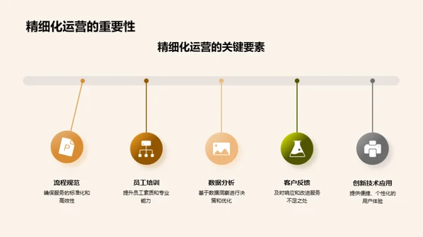 新型餐饮营销解析