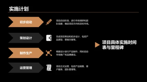 橙色时尚/奢华大学生创新创业计划书PPT模板