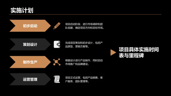 橙色时尚/奢华大学生创新创业计划书PPT模板