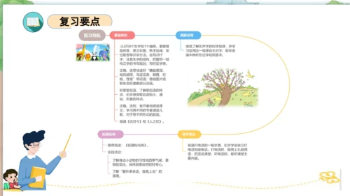 统编版一年级语文下学期期末核心考点集训第五单元（复习课件）