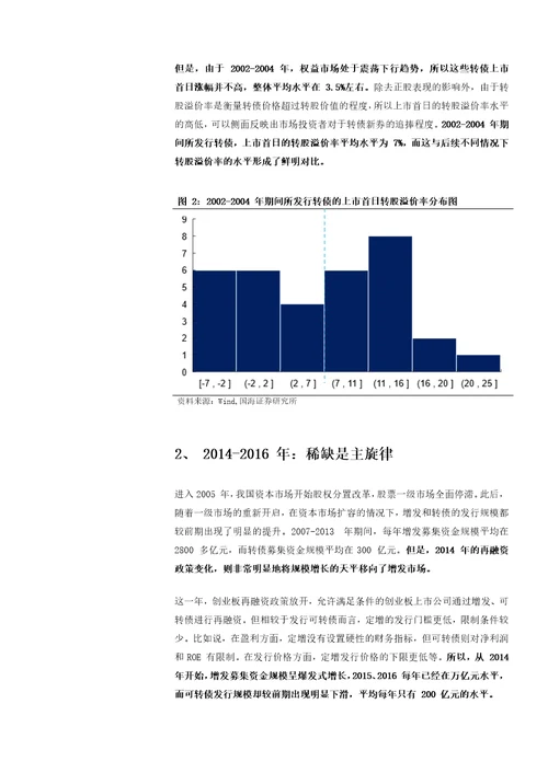 资本市场思考系列之八：融资政策变化下，转债市场走向