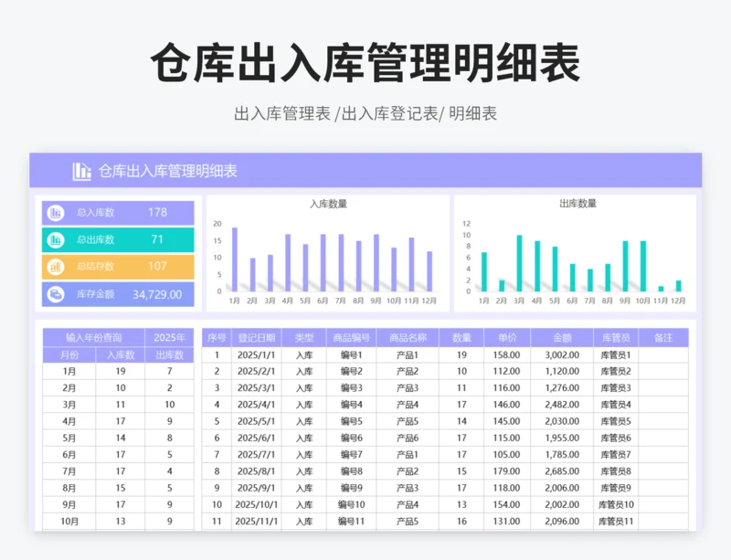 仓库出入库管理明细表