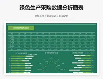 绿色生产采购数据分析图表