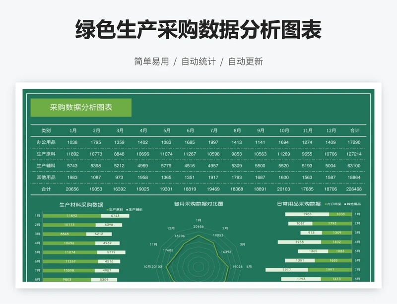 绿色生产采购数据分析图表