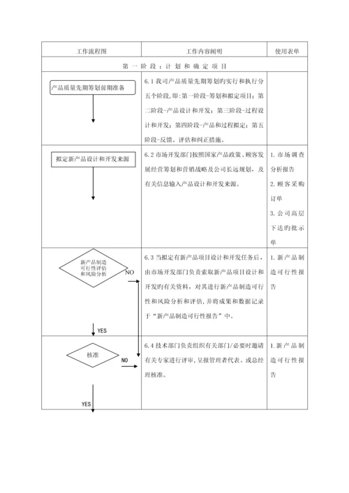 公司企业重点标准产品质量先期专题策划程序.docx