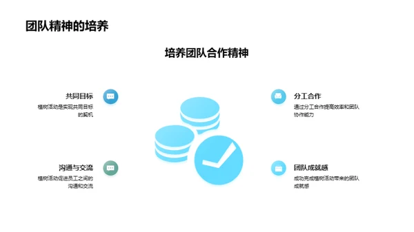 企业植树行动