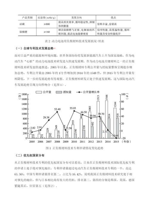 中国电动汽车电池材料技术发展态势分析.docx