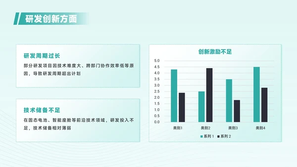青色商务风汽车企业员工年中总结PPT模板