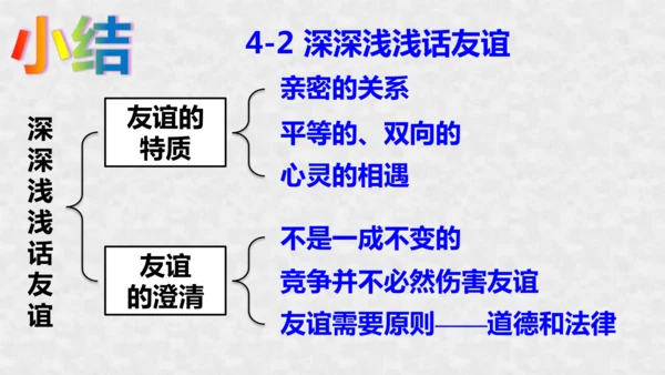 第二单元 友谊的天空 复习课件（共37张PPT）