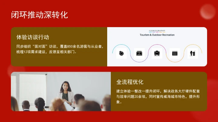 构建“三个一线”工作体系?增强机关党建赋能高质量发展实效ppt课件