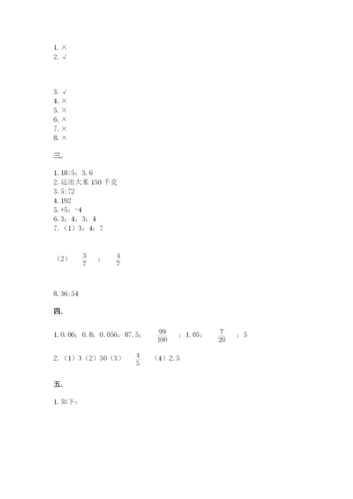 小学六年级下册数学摸底考试题（精华版）.docx