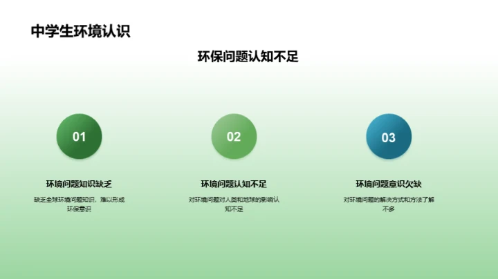 环境保护意识教育