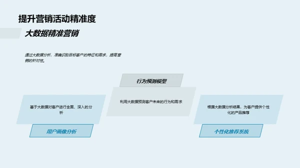 大数据金融：开启营销新纪元