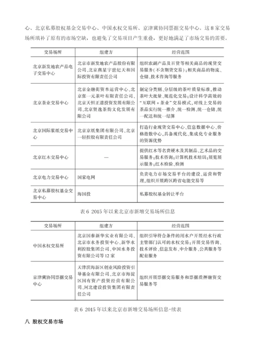 北京金融市场运行.docx
