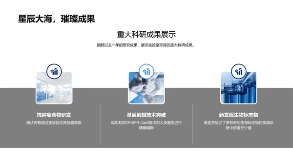 生物科研年度总结PPT模板