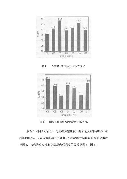 煤中灰分的组成对焦炭质量的影响