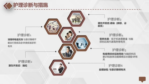 颅脑外伤护理查房专业教学PPT课件