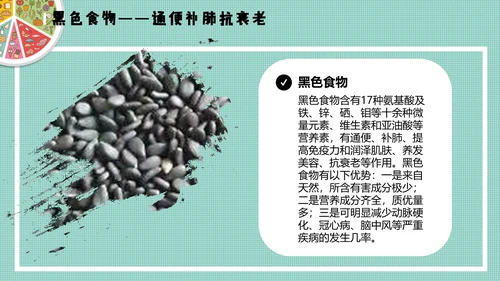 餐饮饮食健康生活常识讲座PPT课件
