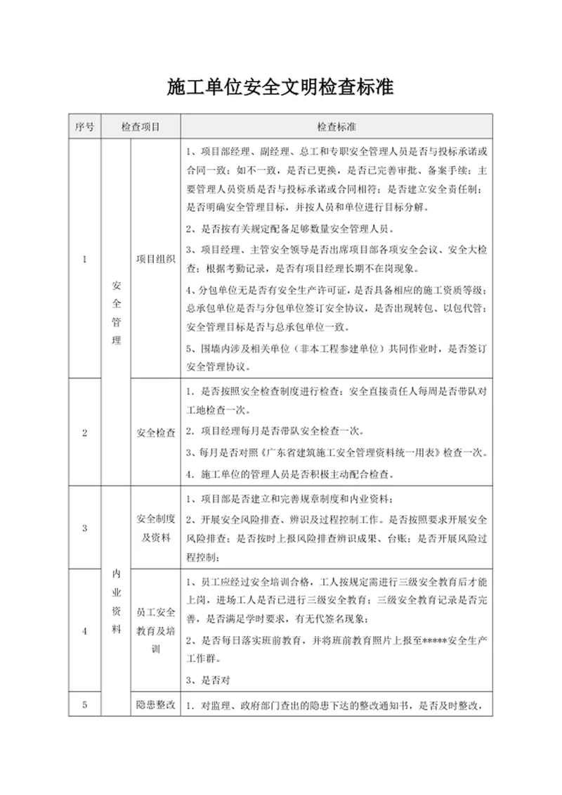施工单位安全文明检查标准