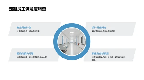 医疗人力资源升级策略