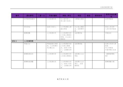 企业内部控制权限指引表模版.docx