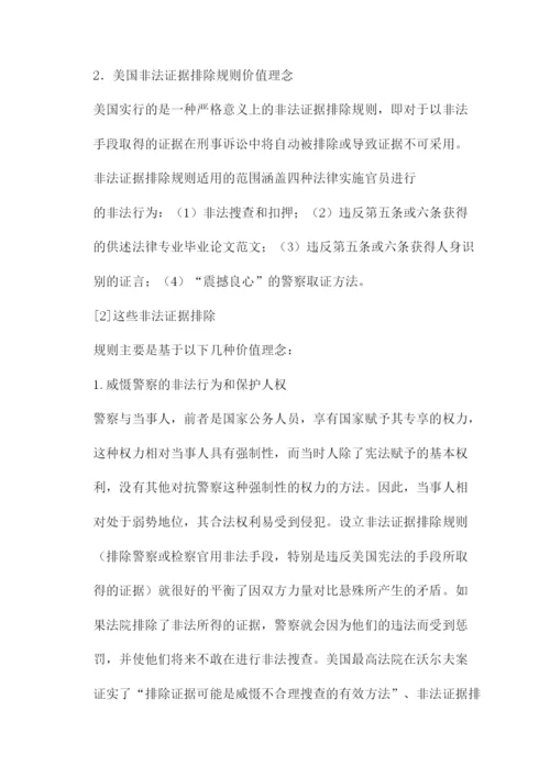 法律专业论文.docx