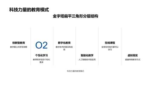 技术改变教育面貌