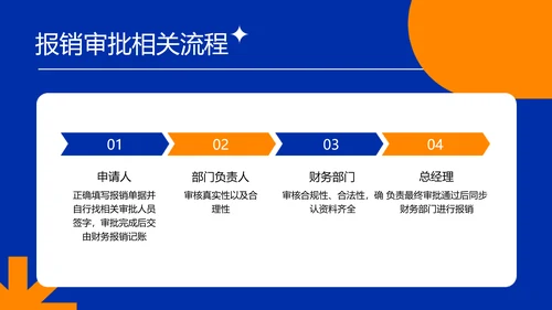 克莱因蓝简约风企业入职培训PPT模板
