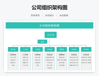 公司组织架构图