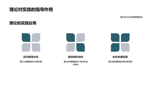 管理学的理论与实践