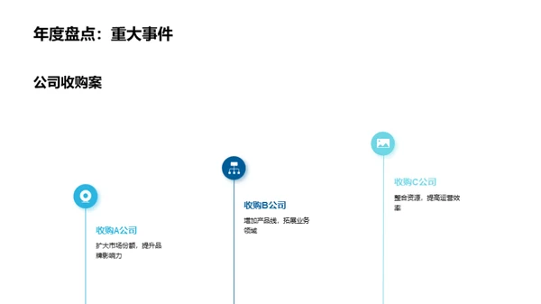 企业文化：价值观引领的实践