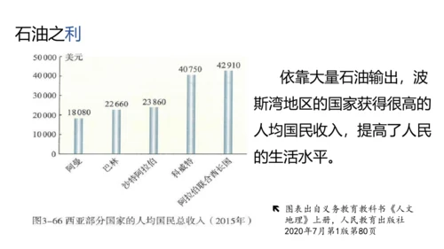 人文地理上册 3.5.1 石油宝库 课件（共20张PPT）