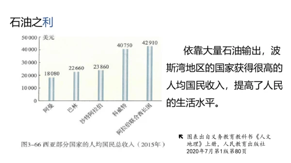 人文地理上册 3.5.1 石油宝库 课件（共20张PPT）