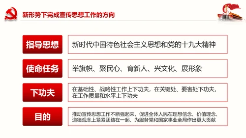 学习全国宣传思想工作会议精神PPT模板