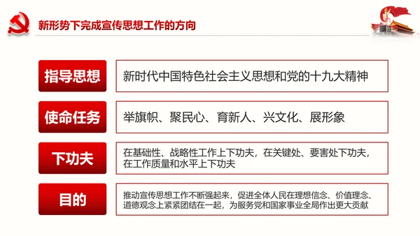 学习全国宣传思想工作会议精神PPT模板