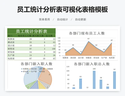 员工统计分析表可视化表格模板