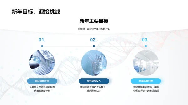 医疗生物团队卓越巡礼