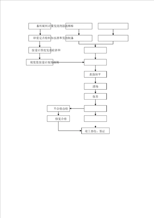 泡沫混凝土工程施工组织规划方案