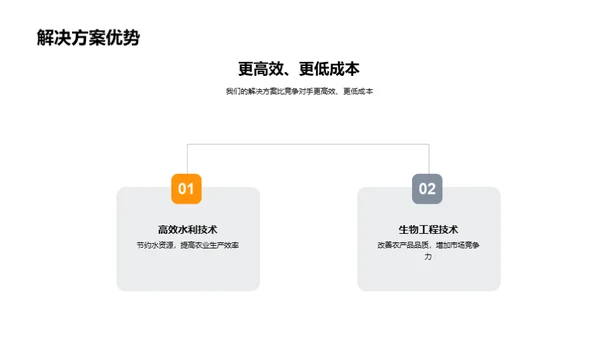 农业创新：绿色革命