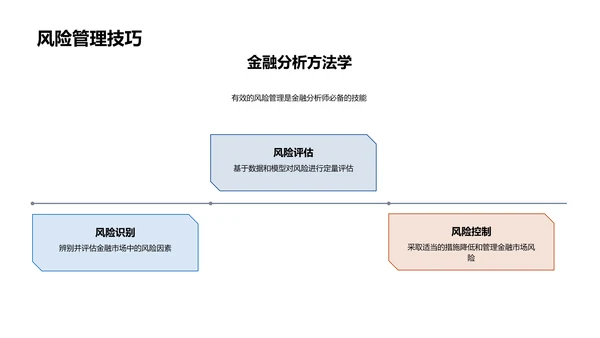 金融分析报告制作