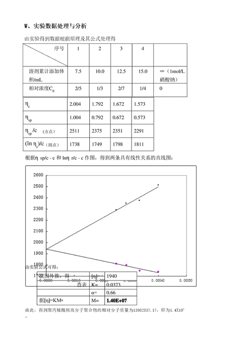 实验二十六粘度法测定水溶液高聚物相对分子质量