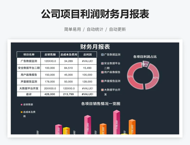 公司项目利润财务月报表